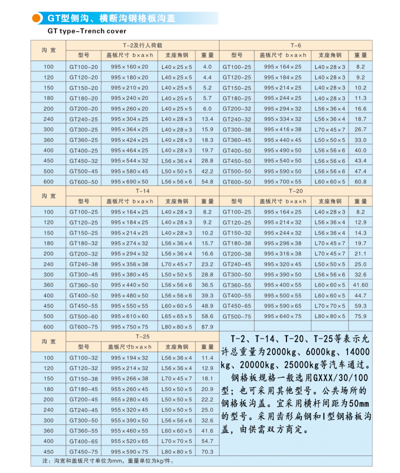 GT型沟盖板