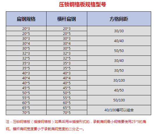 钢格板54.png