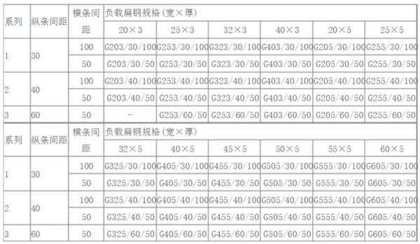 齿形钢格板规格价格