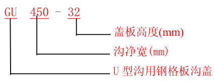 GU型沟盖板规格