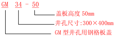 GM型沟盖板规格
