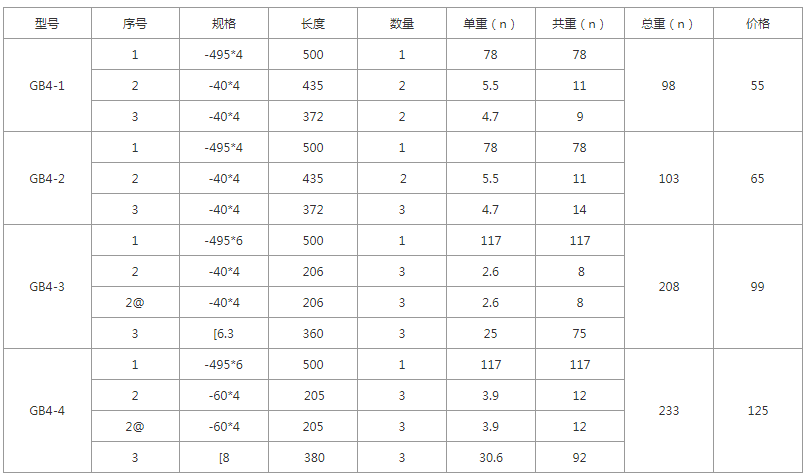 GB4-1、GB4-2、GB4-3、GB4-4规格