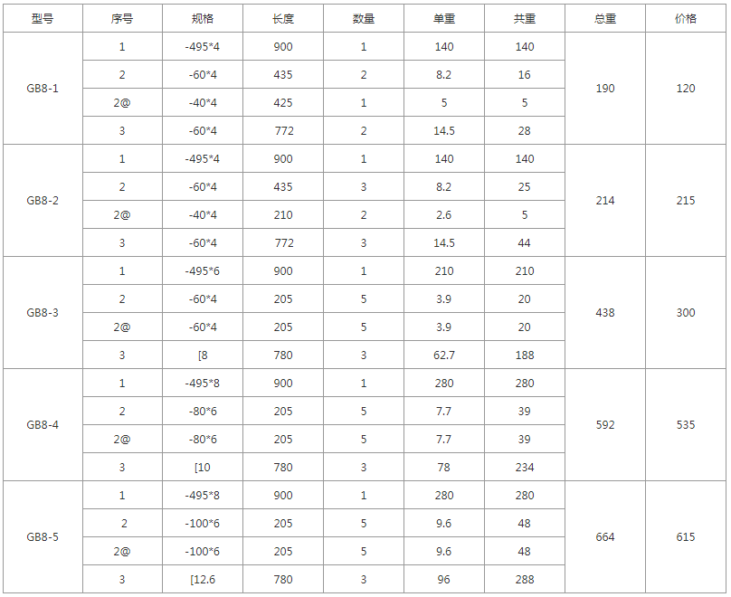 GB8-1、GB8-2、GB8-3、GB8-4、GB8-5规格价格