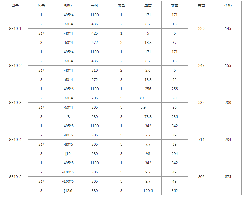 GB10-1、GB10-2、GB10-3、GB10-4、GB10-5规格型号，单重，总重量，焊接要求