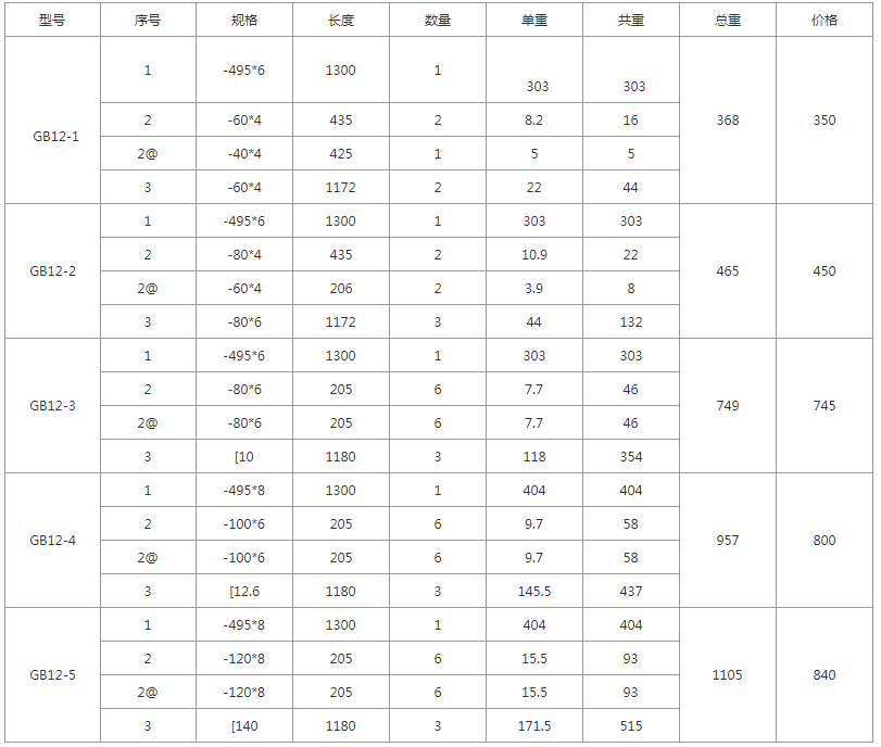 GB12-1、GB12-2、GB12-3、GB12-4、GB12-5规格型号，单重，总重量，焊接要求