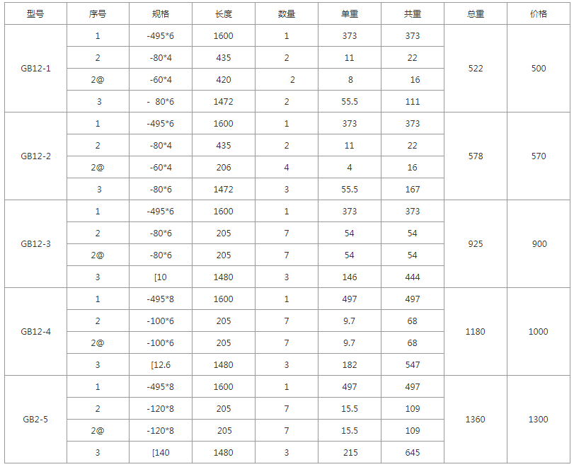 GB15-1、GB15-2、GB15-3、GB15-4、GB15-5规格型号，单重，总重量，焊接要求