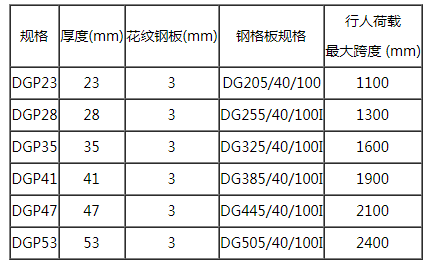   复合钢格板规格