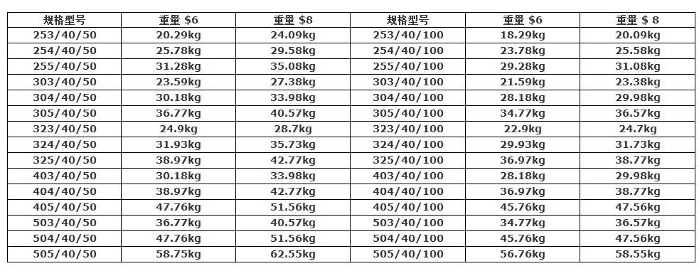 平面型钢格板常用规格