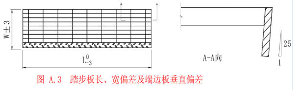 钢梯踏步板允许偏差     